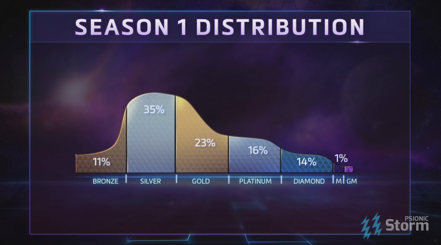 blizzcon2016_distribution_season1