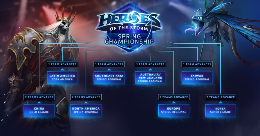Heroes of the Storm Spring Championship