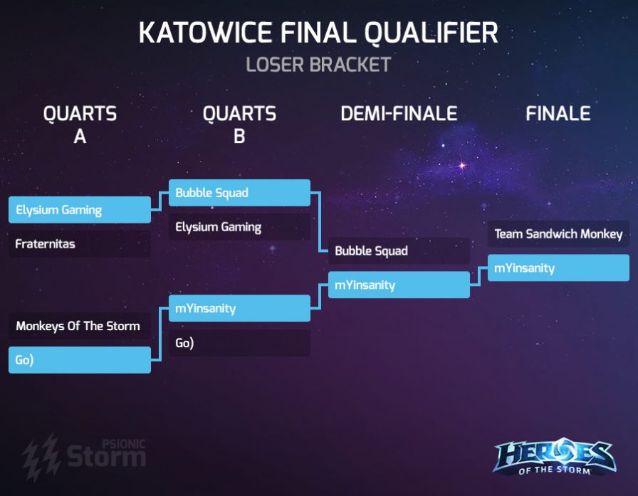 Psionic Storm Katowice Final Qualifier Loser Bracket